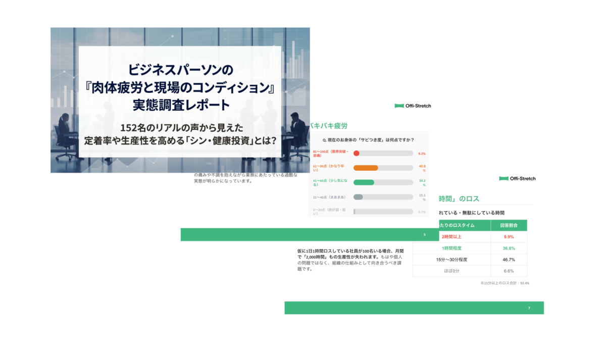 ビジネスパーソンの『肉体疲労と現場のコンディション』実態調査レポート